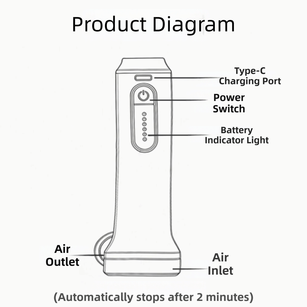 New Rechargeable Electric Vacu - Vacuum Chamber Small review and price