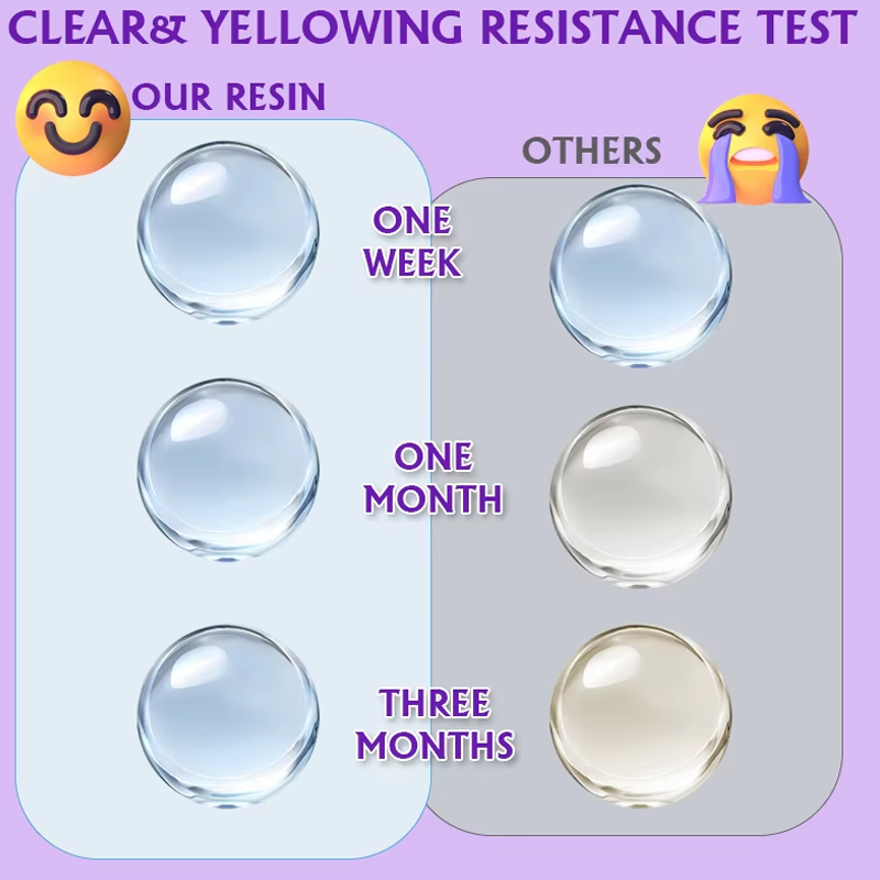 200/500g UV Resin Kit, Upgrade - Epoxy Uv Resin Kit review and price